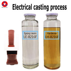 Dry Type Transformer Epoxy Resin CE Filling Silica power Pigment